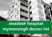 Swadesh Hospital Mymensingh Doctor List – Bookdronline